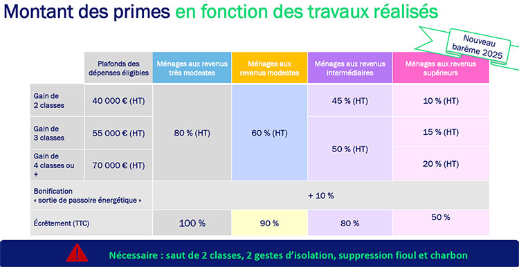 Tableau aides financères 2025
